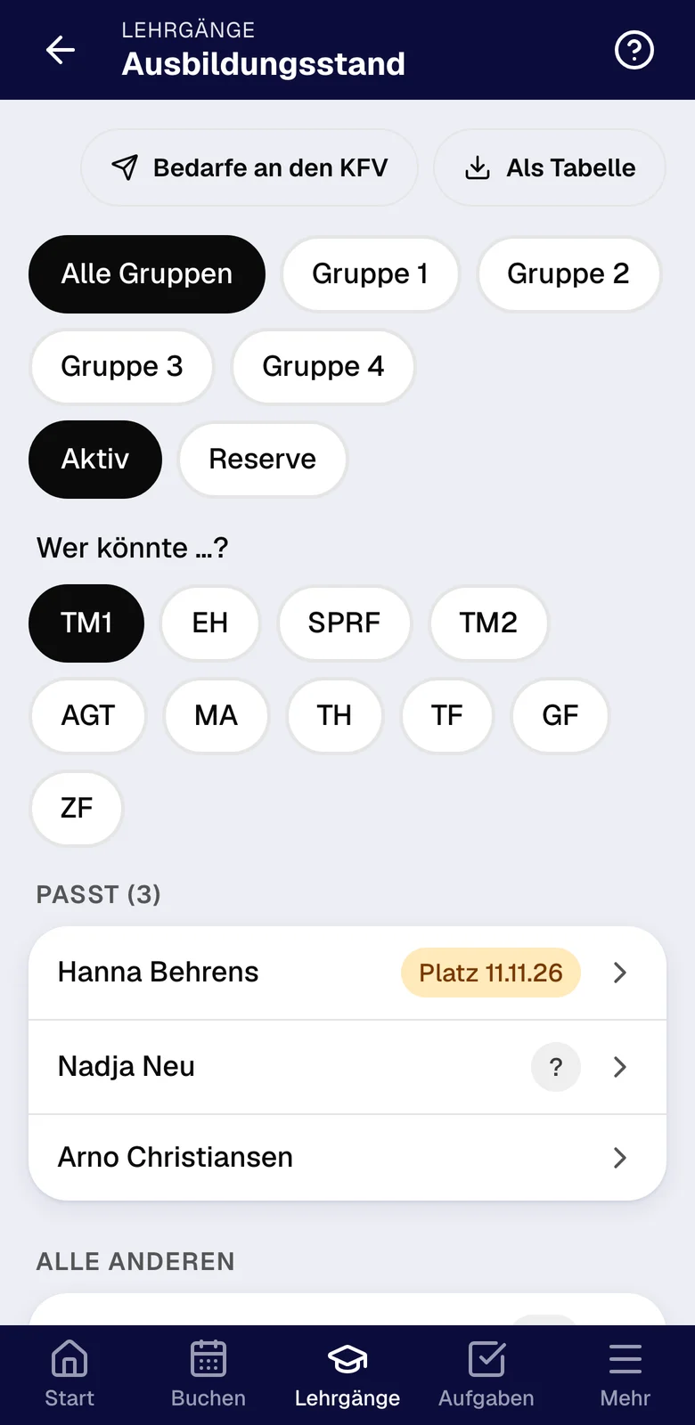 Ausbildungsstand: Filter nach Gruppen und Lehrgang, Liste der Kameraden, die für Truppmann 1 passen
